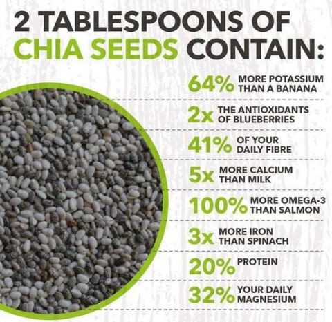 Chia Seeds Powder Benefits
