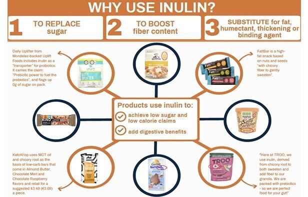 organic inulin powder benefits