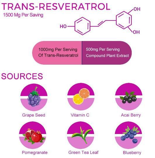 trans resveratrol application