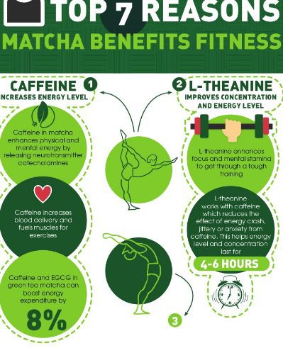 Bulk Matcha Green Tea Powder Benefits