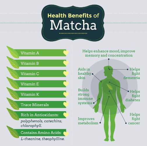 organic matcha tea powder Benefits