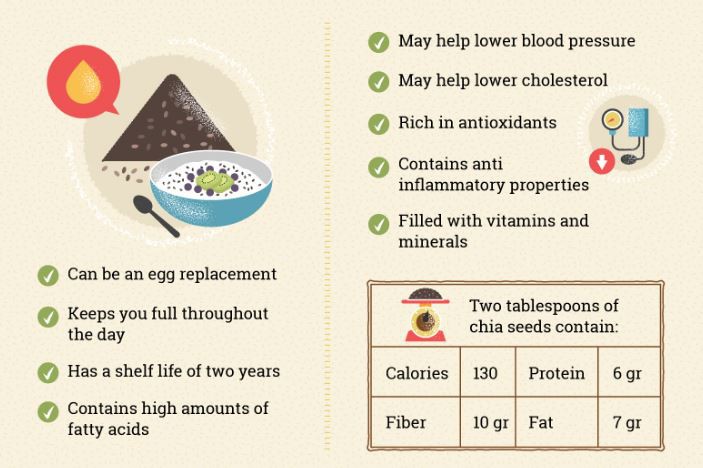 chia seed protein powder benefits