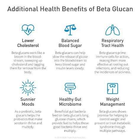 Beta Glucan Nutritional Yeast BENEFITS