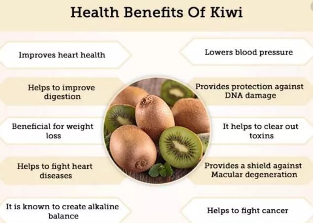 Kiwifruit benefits