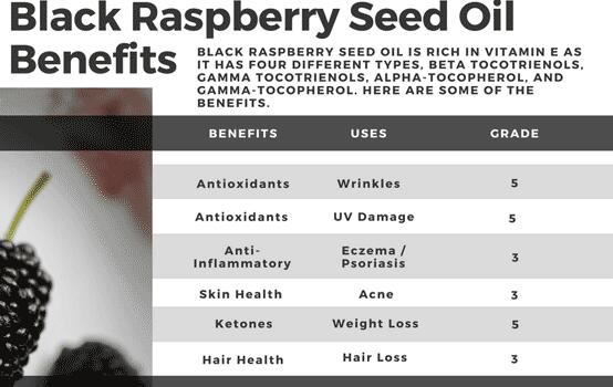 black raspberry seed powder benefits