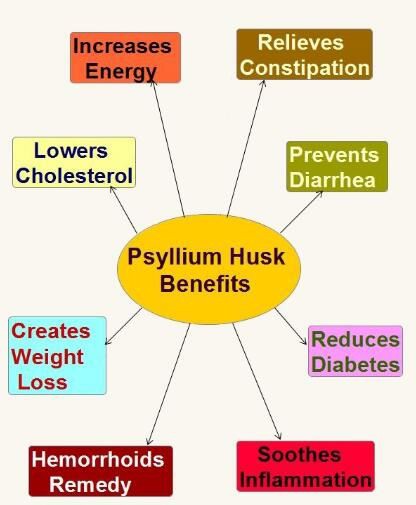 psyllium benefits