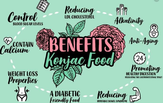 konjac benefits