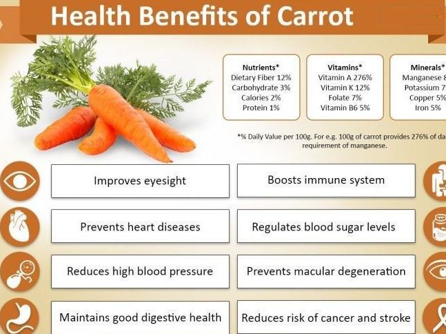 carrot root benefits